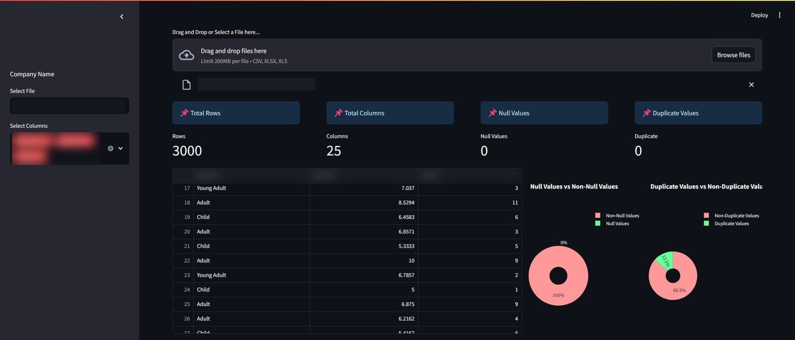 DataInsight Dashboard preview